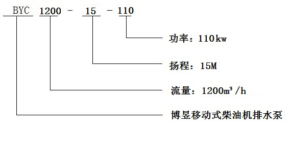 山東博昱泵業(yè)有限公司